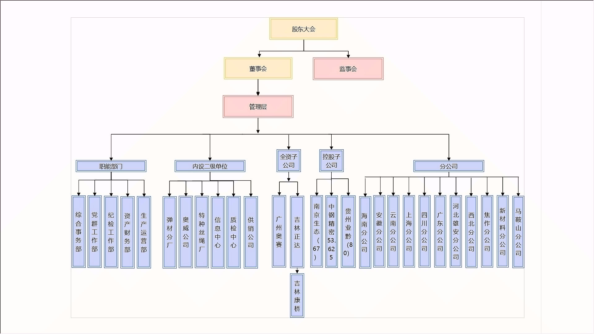 組織機(jī)構(gòu)圖.jpg